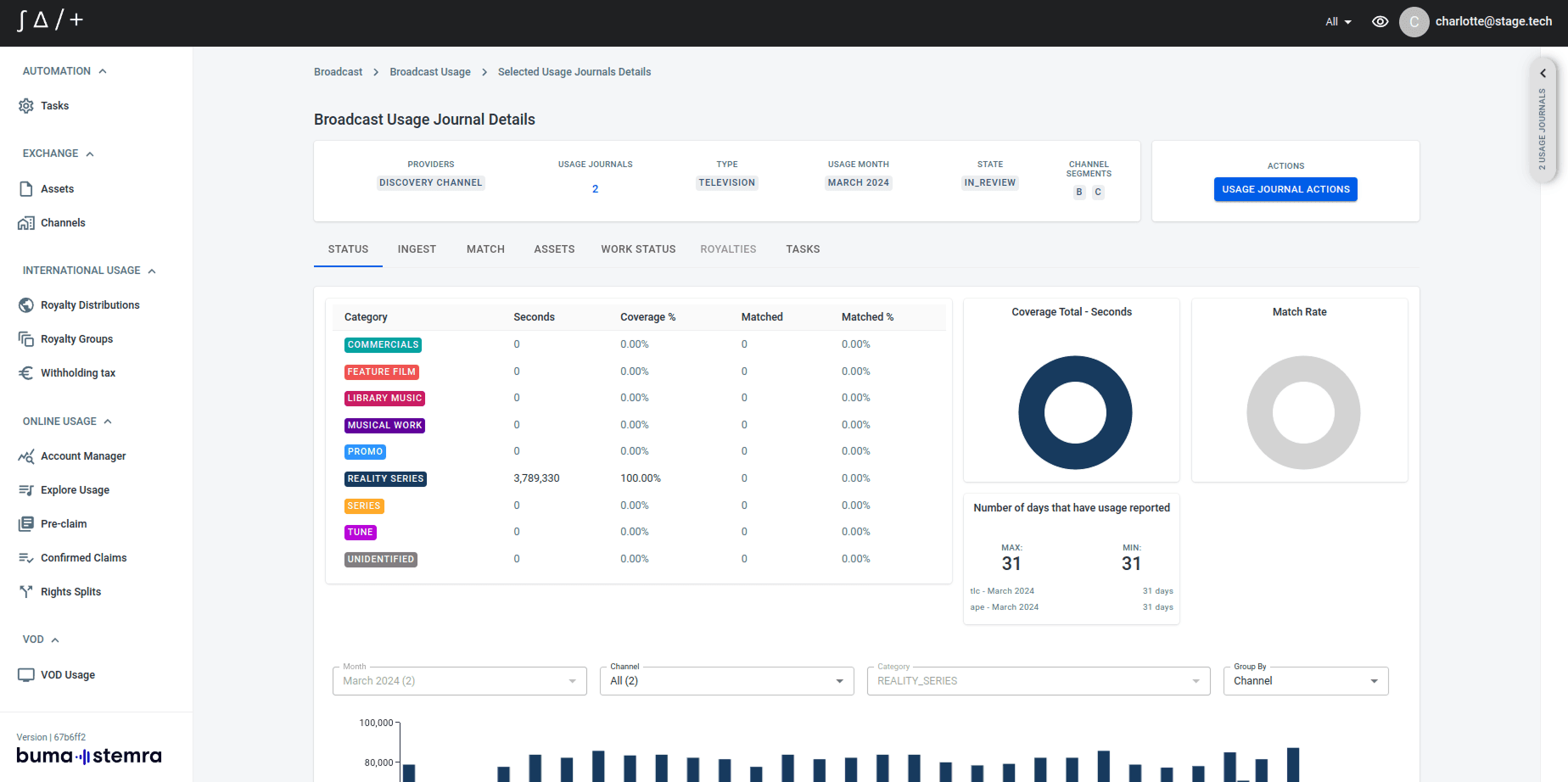 A final overview of the SALT Royalties interface